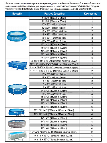 Водонагреватель INTEX 28685 фото 9 Водонагреватель INTEX 28685 фото 9